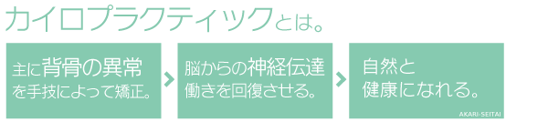 カイロプラクティックとは