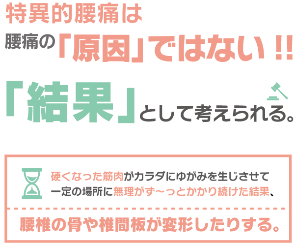 特異的腰痛は腰痛の原因ではなく結果なのである