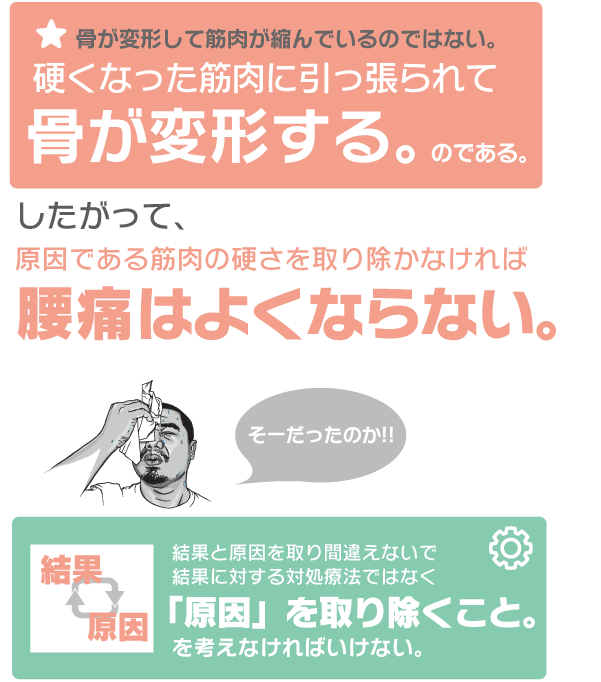 腰痛の本当の原因を取り除くことを考える