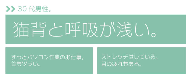 猫背と呼吸が浅い