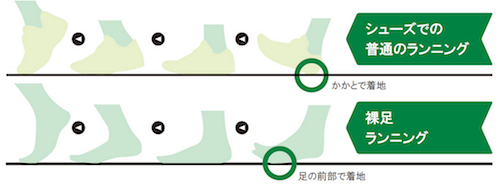 ベアフットランニング裸足